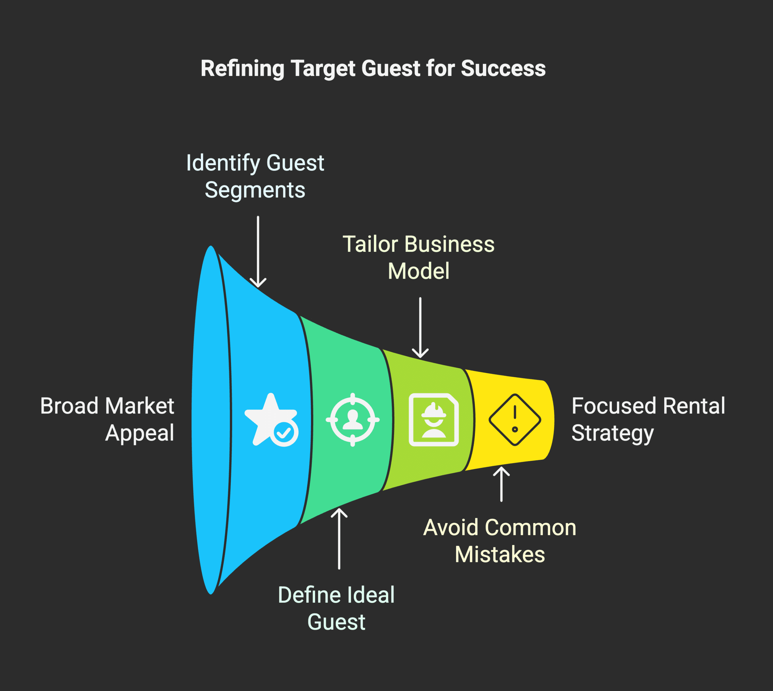 a diagram of a marketing funnel